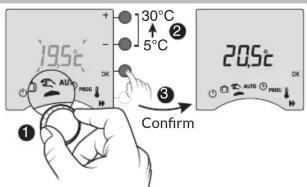 195°C 30°C 5°C 20.5°C Confirm ① ② ③ ④ ⑤ ⑥ ⑦ AUR RDCS OK