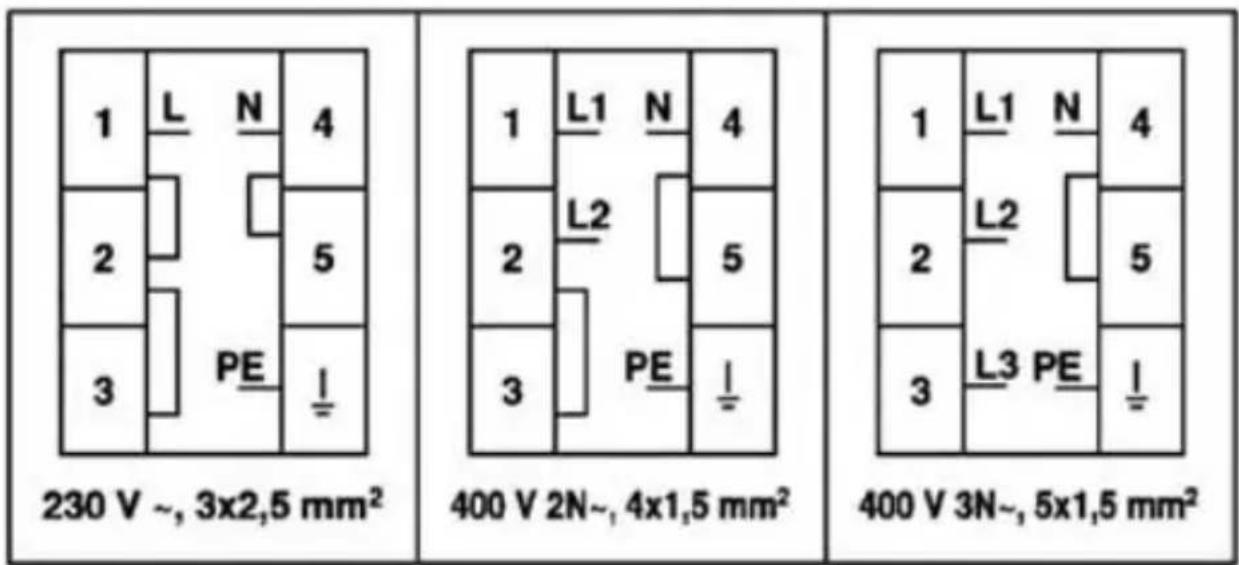 230 V ~, 3x2,5 mm² 400 V 2N~, 4x1,5 mm² 400 V 3N~, 5x1,5 mm²