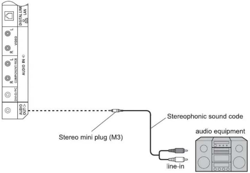 AUDIO IN DV-D/PC R COMPONENT/RGB L VIDEO DIGITAL LINW LAN AUDIO OUT- Stereo mini plug (M3) Stereophonic sound code audio equipment line-in