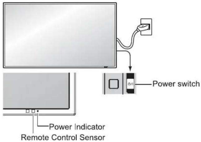 Power switch Power Indicator Remote Control Sensor