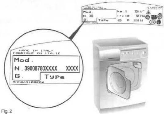 Mod. N. 390 G. Type 228 V~ 50 Hz 2150 L PAGE IN ITALY FABRIQUE EN ITALIE Mod. N. 39008780XXXX XXXX G. Type MINI869188286 Fig. 2