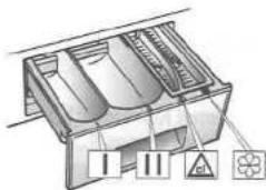 I II Warning symbol