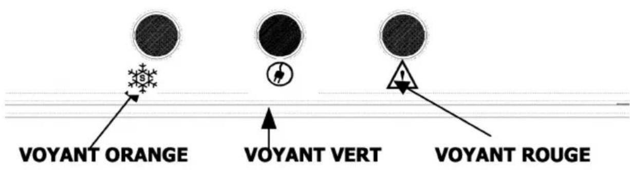 VOYANT ORANGE VOYANT VERT VOYANT ROUGE