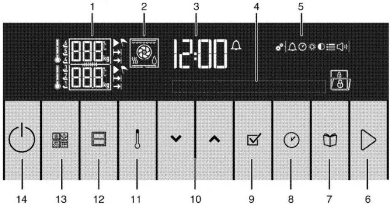 1 2 3 4 5 12:00 14 13 12 11 10 9 8 7 6