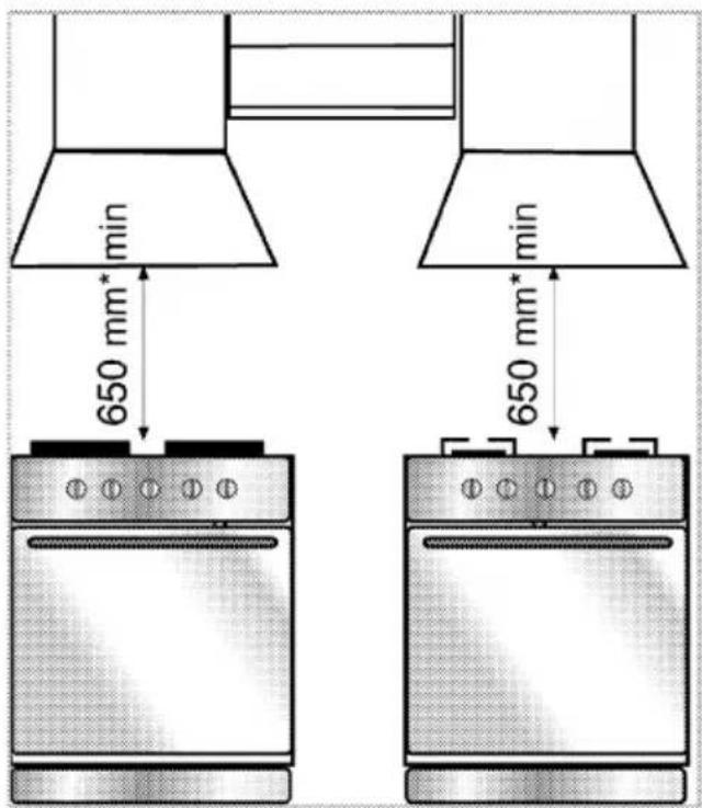 min 650 mm* min 650 mm*