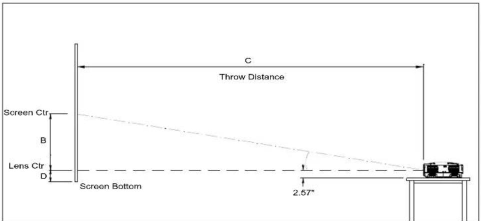 Screen Ctr B Lens Ctr D Screen Bottom C Throw Distance 2.57"