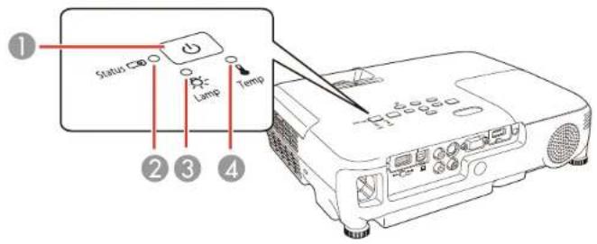 EPSON PowerLite W18+ - Luzes de estado do projetor - 1