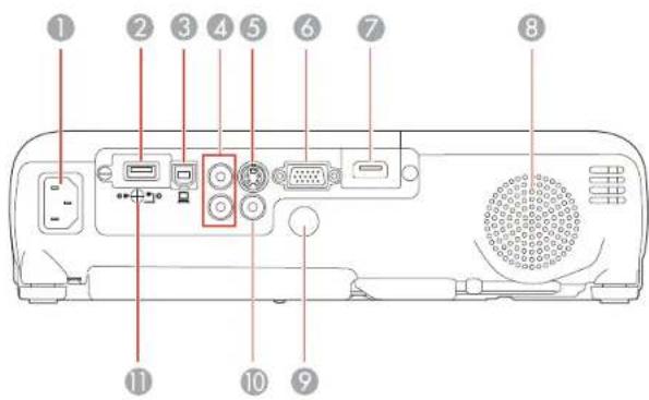 EPSON PowerLite W18+ - Partes do projetor - traseira - 1