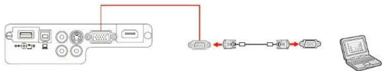 graph LR A["Device"] --> B["USB"] B --> C["Network"] C --> D["Laptop"]