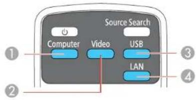 Pesquisa de fonte Computador Vídeo USB LAN ① ② ③ ④