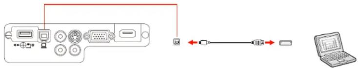 graph LR A["Device Interface"] --> B["Switch"] B --> C["Laptop"]