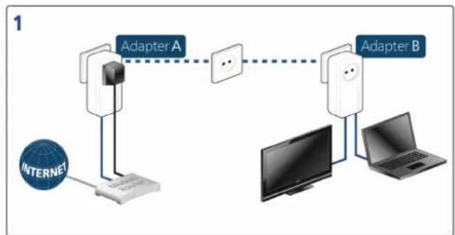 DEVOLO 1000 Duo Plus - Network configuration - 1