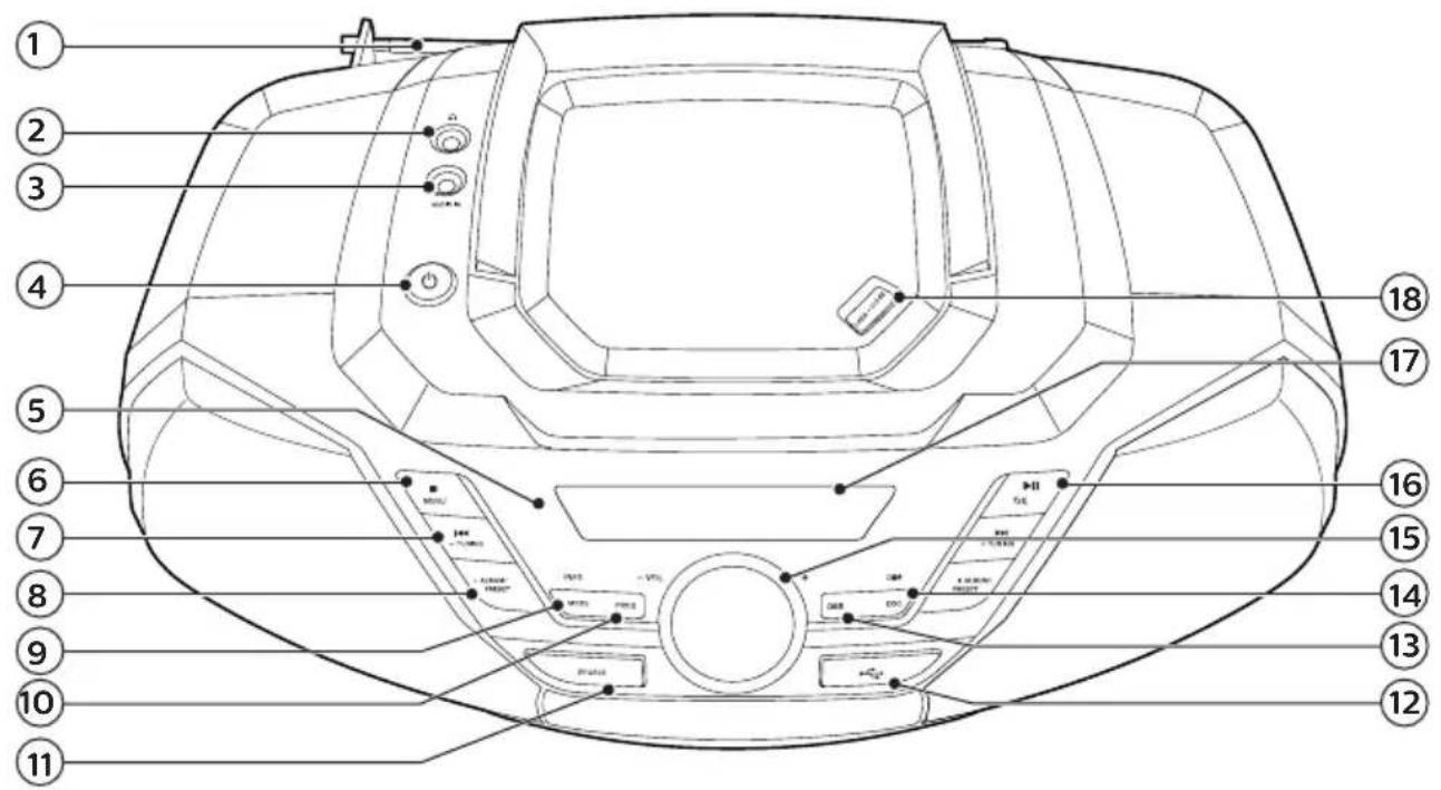 Technical diagram of a car interior with numbered components and labeled control buttons