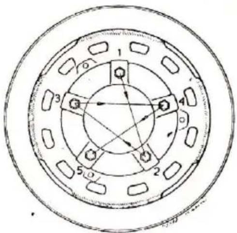 Technical diagram of a circular mechanical component with numbered parts and directional arrows indicating motion or force.