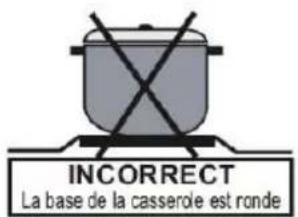 INCORRECT La base de la casserole est ronde