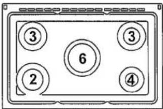 ③ ② 6 ③ ④