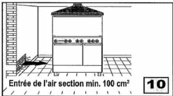 Entrée de l'air section min. 100 cm² 10