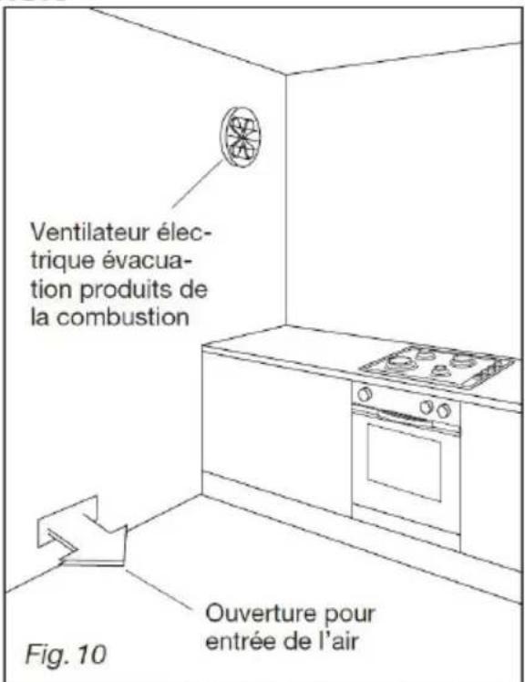 Ventilateur électrique évacuation produits de la combustion Fig. 10 Ouverture pour entrée de l'air