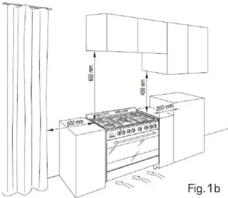 650 mm 450 mm 500 mm 200 mm Fig. 1b