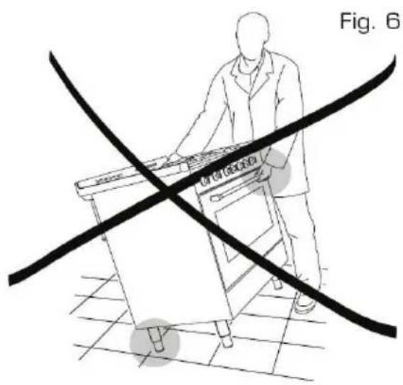 Fig. 6 On or Go/Go/Go