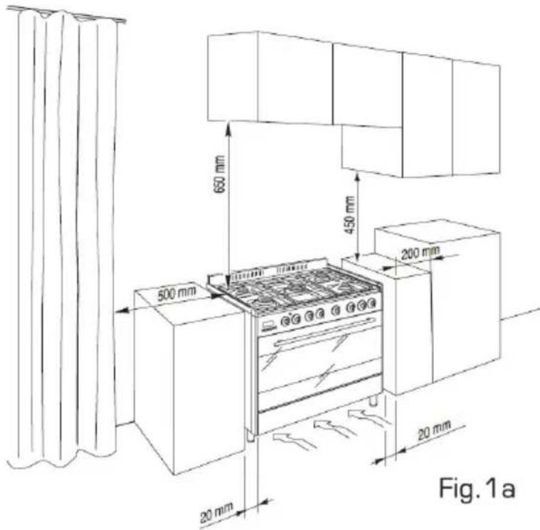 650 mm 450 mm 200 mm 500 mm 20 mm Fig. 1a