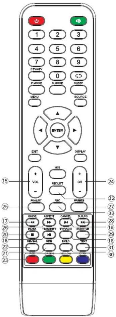1 2 3 4 5 6 7 8 9 DTV/ATV 0 P.MODE S.MODE SLEEP MENU SOURCE ENTER EXIT DISPLAY + MTS + VOL RECUST - FRAVLIST REC FREEZE GUIDE ASPECT CANCEL SUBPG INDEX TMISHIFT TV/RADIO SUBTITLE REVEAL SIZE HOLD TEXT RED GREEN YELLOW Cyan ⑮ ②4 ③2 ②7 ③3 ②8 ⑲9 ⑲16 ⑳1 ⑳0