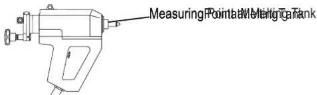 Measuring Pointa TV Mening Tg Tank