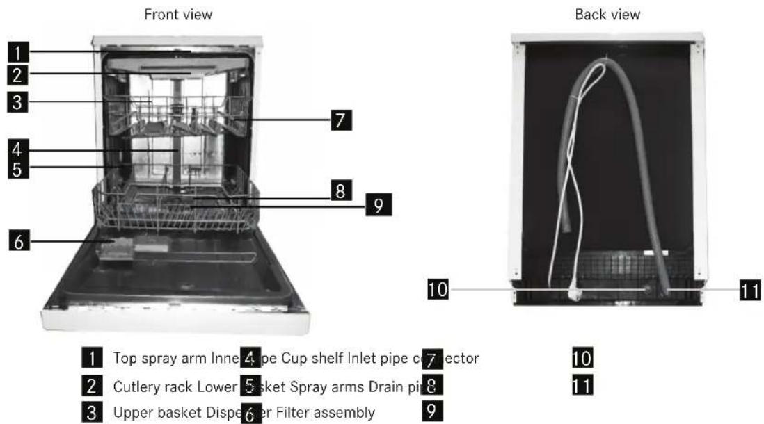 Front view: 1, 2, 3, 4, 5, 6, 7, 8, 9. Back view: 10, 11. 1 Top spray arm, 2 Cutlery rack, 3 Upper basket, 4 Pipe, 5 Lower basket, 6 Outer filter assembly, 7 Cup shelf, 8 Spray arms, 9 Drain pin, 10 Inlet pipe collector, 11 Dispe.