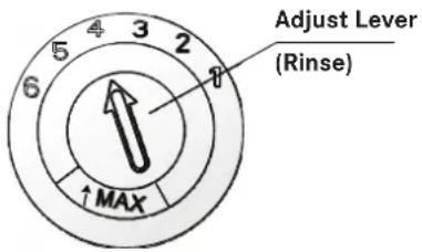 Adjust Lever (Rinse) ↑MAX