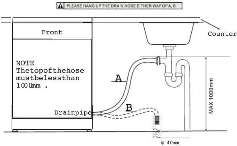 PLEASE HANG UP THE DRAIN HOSE EITHER WAY OF A, B Front NOTE The top of the hose must be less than 100.0 mm. Drainpipe Counter A B MAX 1000mm φ 40mm