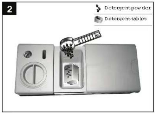 2 Detergent powder, Detergent tablet