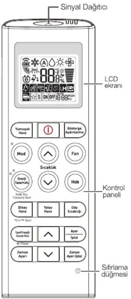 Sinyal Dağıtici LCD ekranı Yumuşak Hava Gösterge Aydınlatma Mod Fan Sıcaklık Enerji Tasarrufu Holu Anlık Güç Tükesimi (San) Kontrol paneli Dikey Hava Yatay Hava Oda Sıcaklığı °C ↔ °F (San) IonFresh Sessiz Mod A/ Ayar İptal Zaman Ayari Zaman Ayari İptal Sifirlama düğmesi