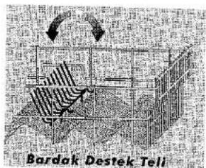 Bardak Destek Teli