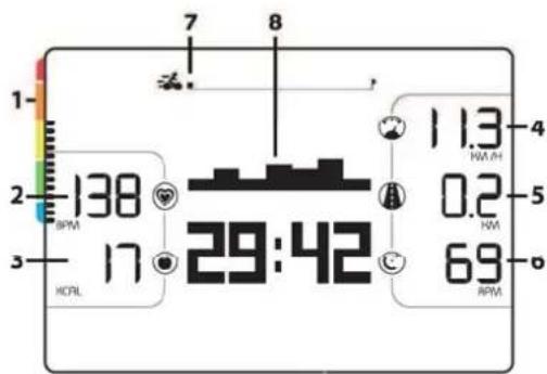 1 2 3 138 BPM 17 29:42 7 8 11.3 NWH 0.2 HM 6.9 RPM