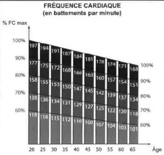 DOMYOS VE 730 - COACHING DE LA FRÉQUENCE CARDIAQUE - 1