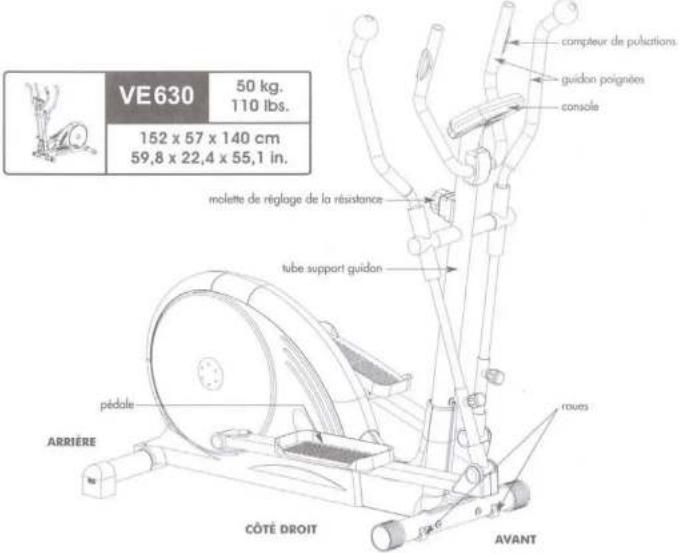 VE630 50 kg. 110 lbs. 152 x 57 x 140 cm 59,8 x 22,4 x 55,1 in. molette de réglage de la résistance tube support guidon pédale arrière CÔTÉ DROIT compteur de pulsations guidon poignées console roues AVANT