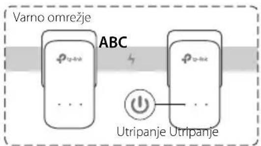 TP-LINK TL-PA2010 - Nastavitev varnega omrežja: - 3