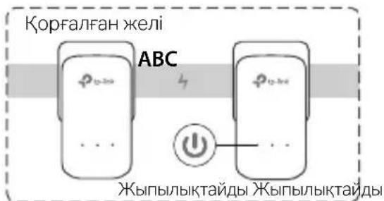 Қорғалған желі ABC Жыпылықтайды Жыпылықтайды