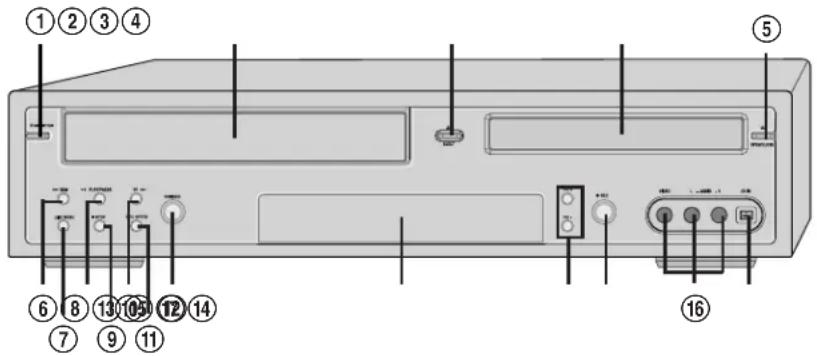 Diagram of a computer front panel with numbered labels pointing to ports and indicators for function keys.