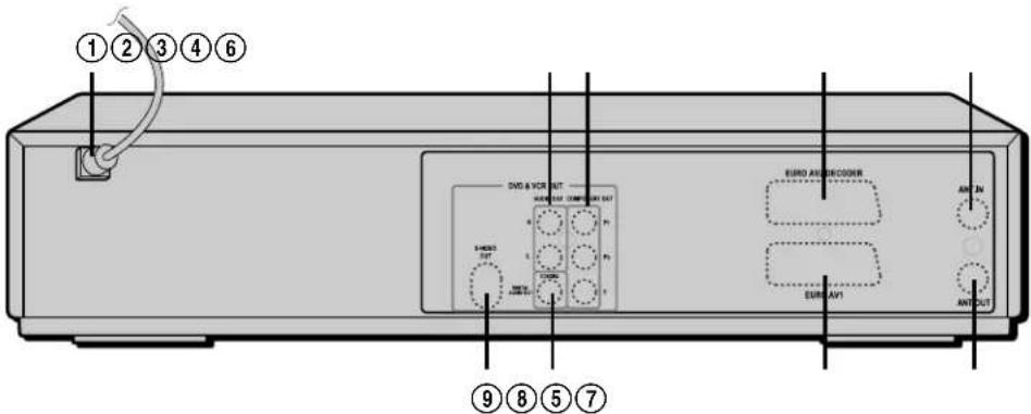 ①②③④⑥ DVD & PCR INT AVR/AV1 COMPUTER INT P1 P2 P3 SAMS OUT SAMS OUT EURO AND RECORDER AVR IN EUR AV1 ANT OUT ⑨⑧⑤⑦