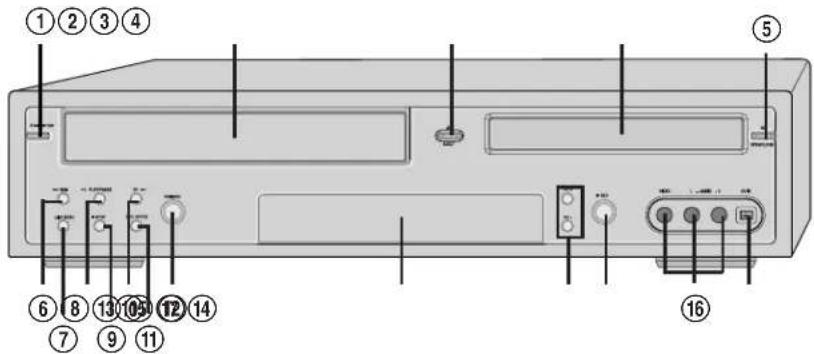 Diagram of a computer front panel with numbered labels pointing to ports and indicators