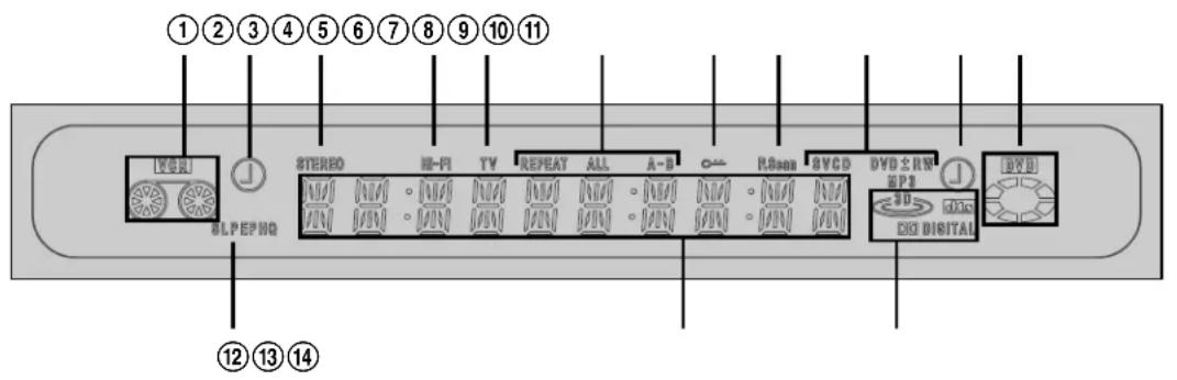 ①②③④⑤⑥⑦⑧⑨⑩⑪ VBR STEREO HI-FI TV REPEAT ALL A-B RBox SVCD DVD ⊥ RN HP2 DIO DIGITAL DVD 8L PEP HQ ⑫⑬⑬⑭⑭⑮