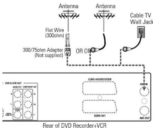 Antenna Antenna Cable TV Wall Jack Flat Wire (300ohm) OR OR 300/75ohm Adapter (Not supplied) DVD & VCR OUT AUDIO OUT COMPONENT OUT EURO AV2/DECODER ANSIN EURO AV1 ANT.OUT Rear of DVD Recorder+VCR