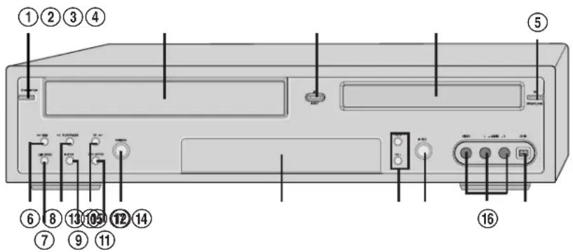 Diagram of a computer rear panel with numbered labels pointing to ports and indicators for function keys.