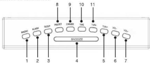 8 9 10 11 PADIO ALARM SLEEP PRESET DIMMER TIME TUNI TUN+ VOL- VOL+ SNOOZZIE 1 2 3 4 5 6 7