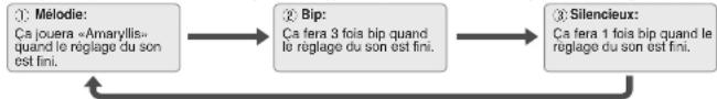 Zojirushi NS-TSC10 - QUAND CHANGER LE SIGNAL SONORE: - 1