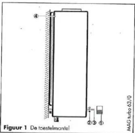 Figuur 1 De toestelmantel MAG turbo 63/0