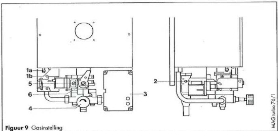 1a 1b 5 6 4 3 2 Figuur 9 Gasinstelling MAG turbo76/1