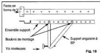 Fente en forme de V Ensemble support Boulons de montage Vis nivelesuses Support angulaire à 90° Fig. 16