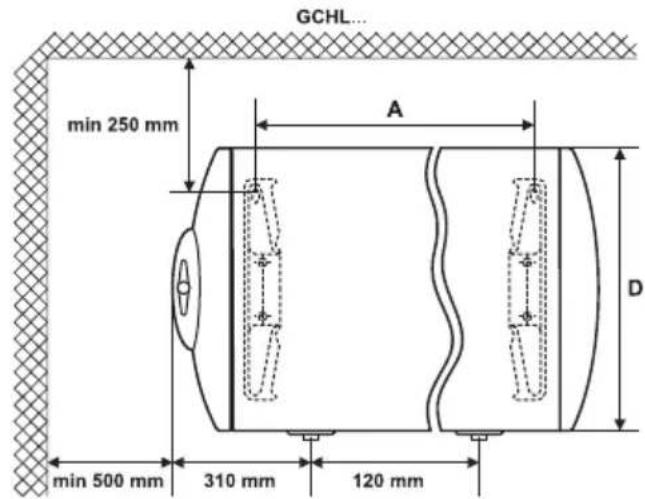 GCHL... min 250 mm A D min 500 mm 310 mm 120 mm